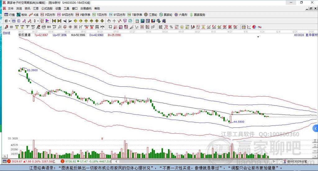 603026勝華新材贏家極反通道工具 603026勝華新材贏家極反通道工具