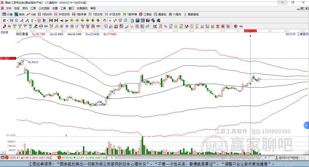 603379三美股份赢家极反通道工具