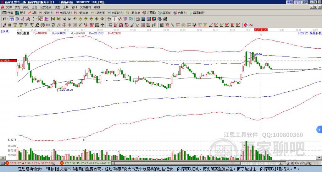 福晶科技 福晶科技