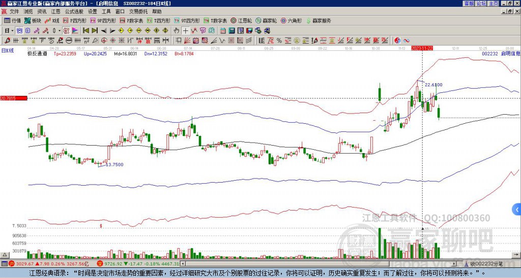 啟明信息 啟明信息