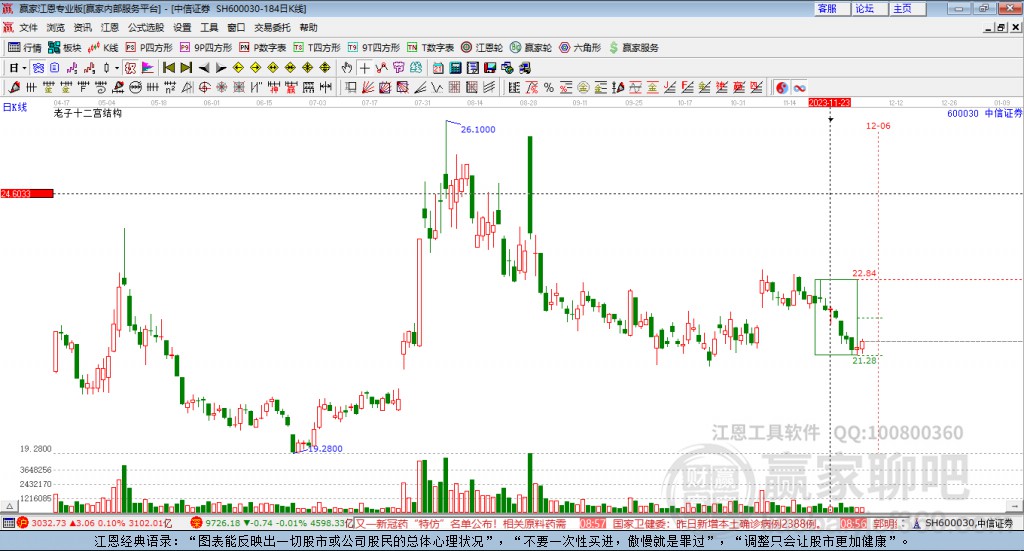 中信證券 中信證券