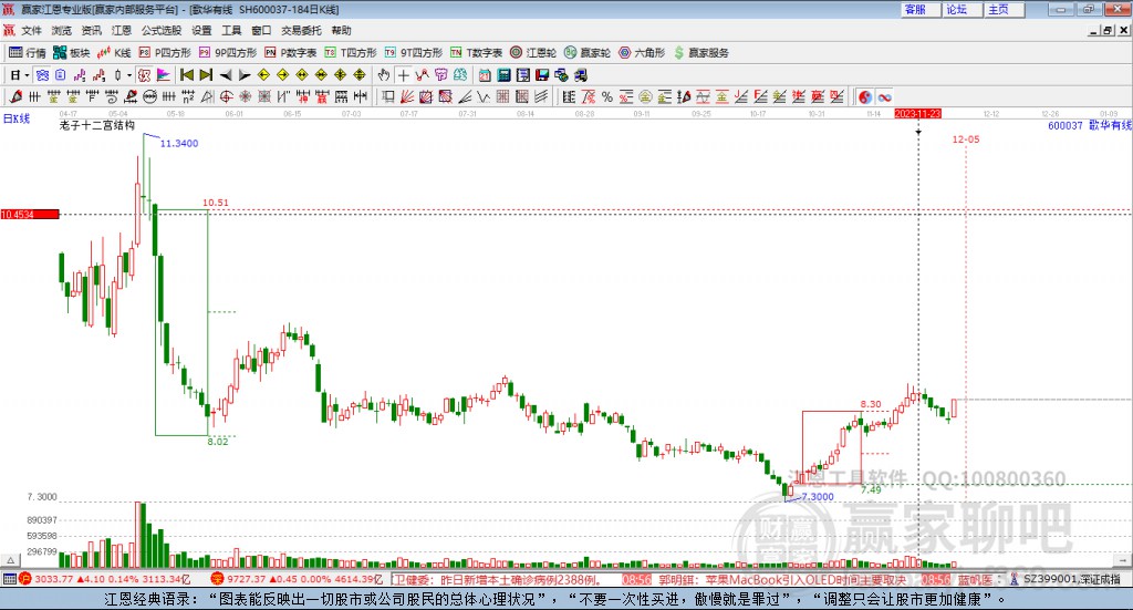 600037歌華有線贏家十二宮工具 600037歌華有線贏家十二宮工具