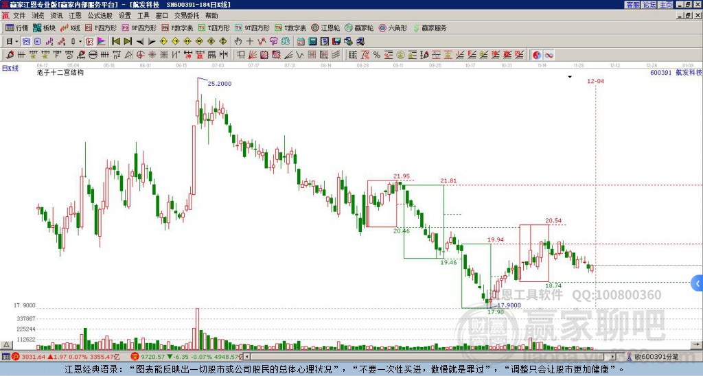 600391航發(fā)科技贏家十二宮工具