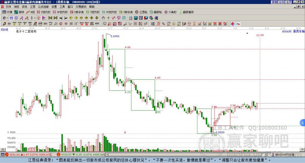 600495晉西車軸贏家十二宮工具
