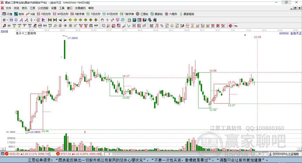 600560金自天正贏家十二宮工具 600560金自天正贏家十二宮工具