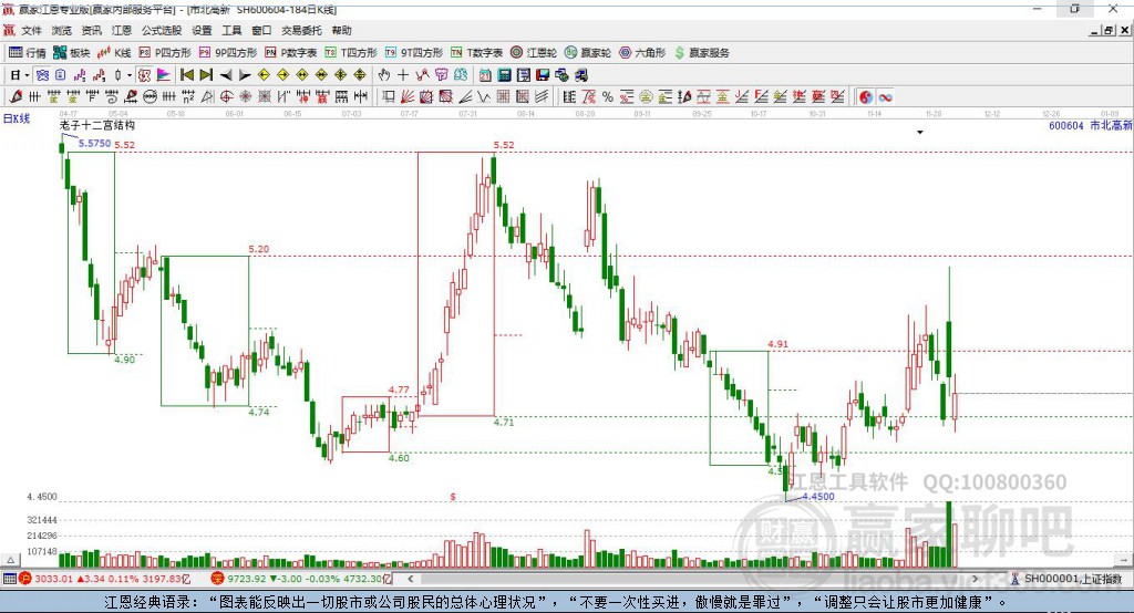 市北高新 市北高新