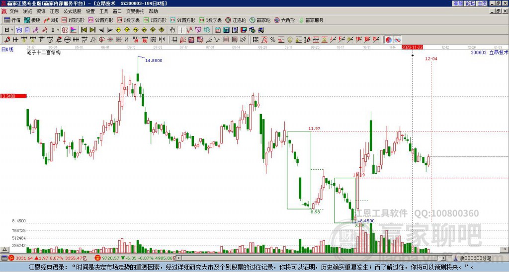 300603立昂技术赢家十二宫工具