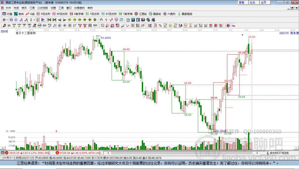 688378DR奧來(lái)德贏家十二宮工具
