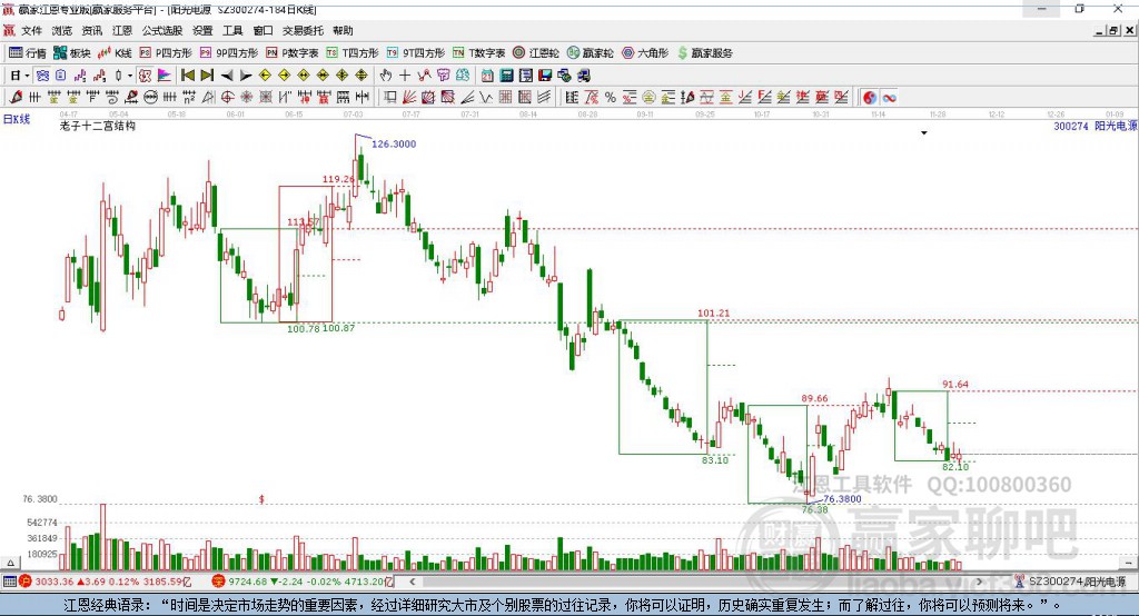 陽(yáng)光電源 陽(yáng)光電源