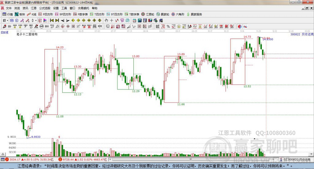 300822貝仕達(dá)克贏家十二宮工具