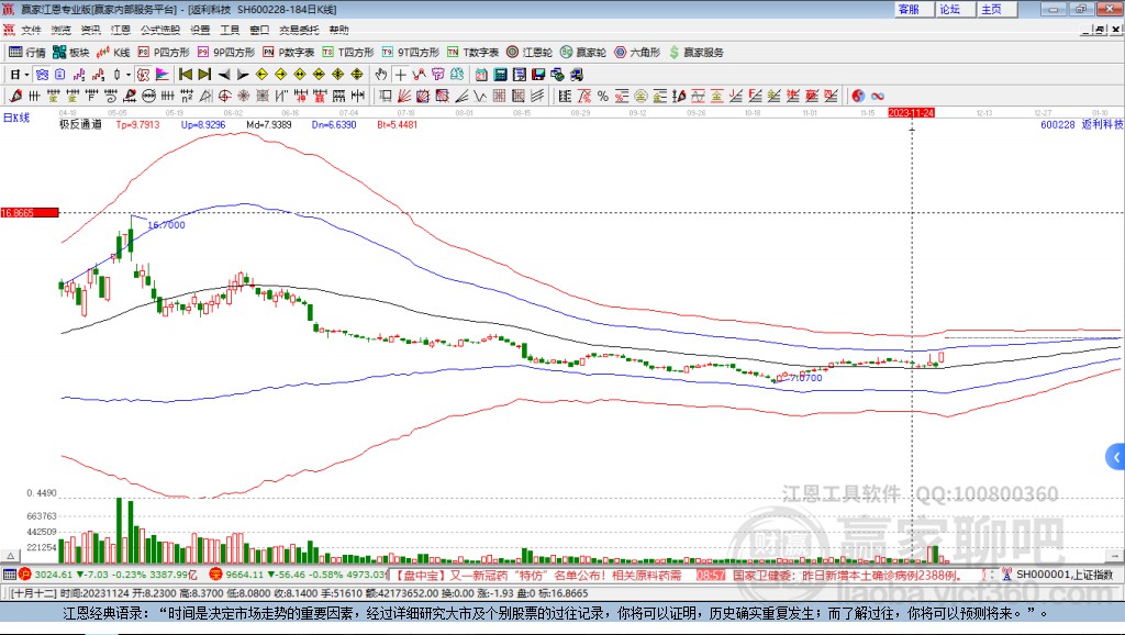 600228返利科技贏家極反通道工具 600228返利科技贏家極反通道工具