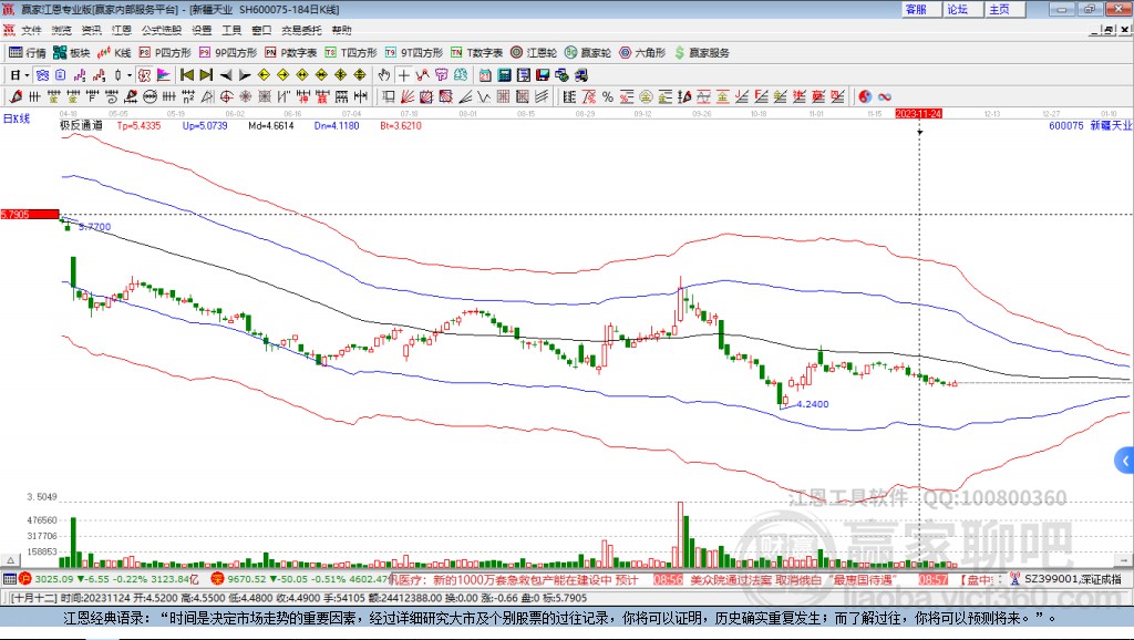 600075新疆天業(yè)贏家極反通道工具