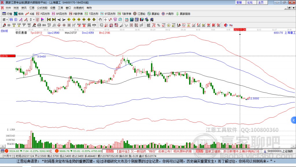 600170上海建工贏家極反通道工具 600170上海建工贏家極反通道工具