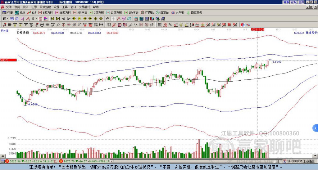 600302標準股份贏家極反通道工具