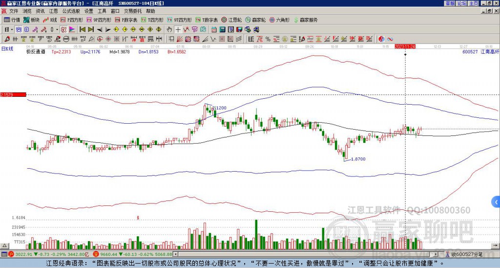 600527江南高纖贏家極反通道工具 600527江南高纖贏家極反通道工具