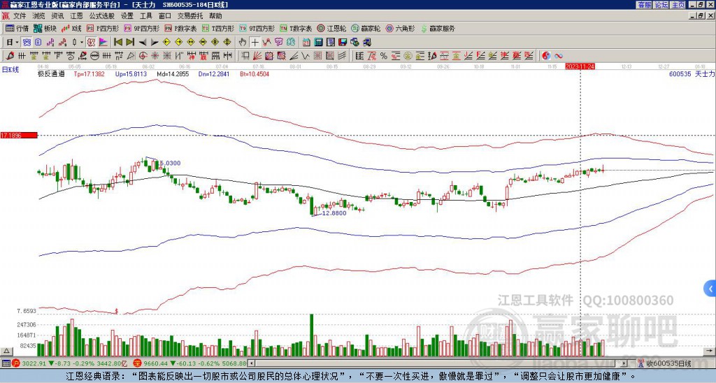 600535天士力贏家極反通道工具 600535天士力贏家極反通道工具