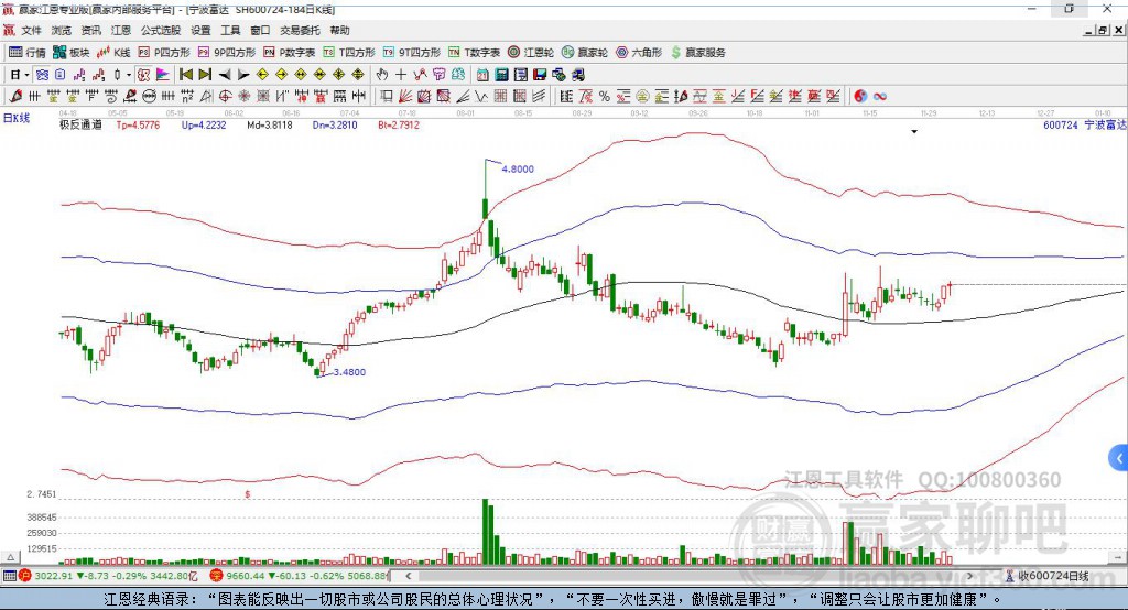 600724寧波富達贏家極反通道工具 600724寧波富達贏家極反通道工具