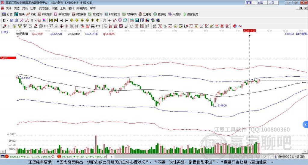 600841動(dòng)力新科贏家極反通道工具