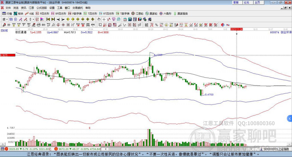 600874創(chuàng)業(yè)環(huán)保贏家極反通道工具