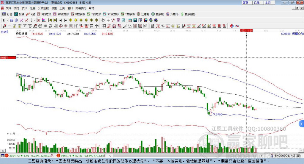 600888新疆眾和贏家極反通道工具