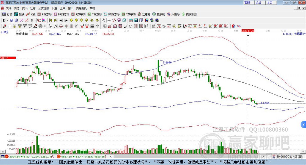 600908無錫銀行贏家極反通道工具 600908無錫銀行贏家極反通道工具