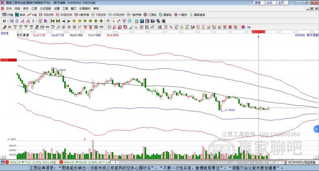 600956新天綠能贏家極反通道工具 600956新天綠能贏家極反通道工具