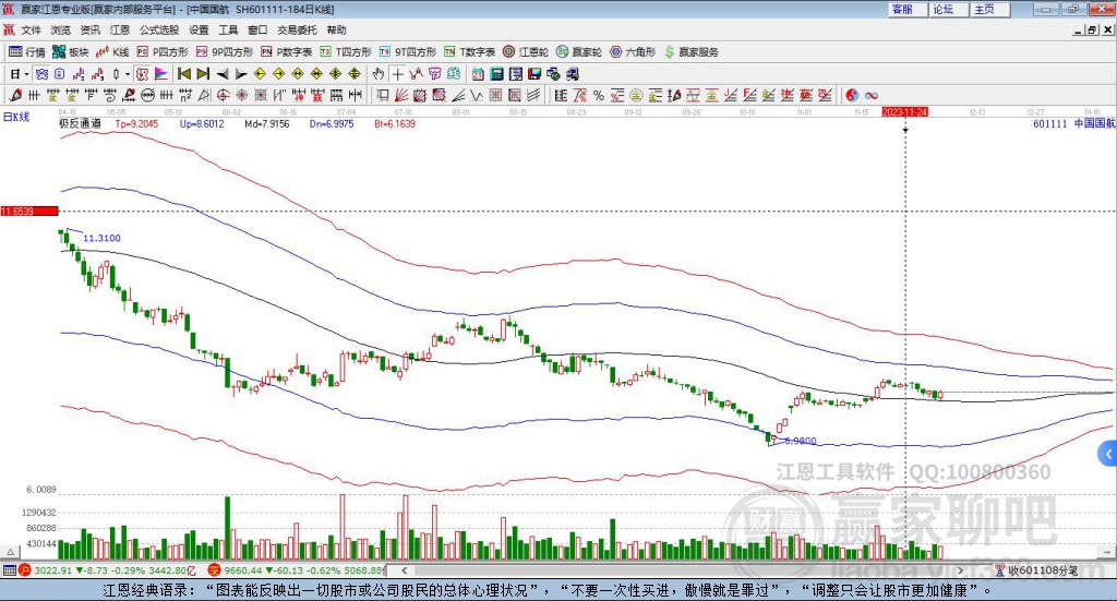 601111中國國航贏家極反通道工具
