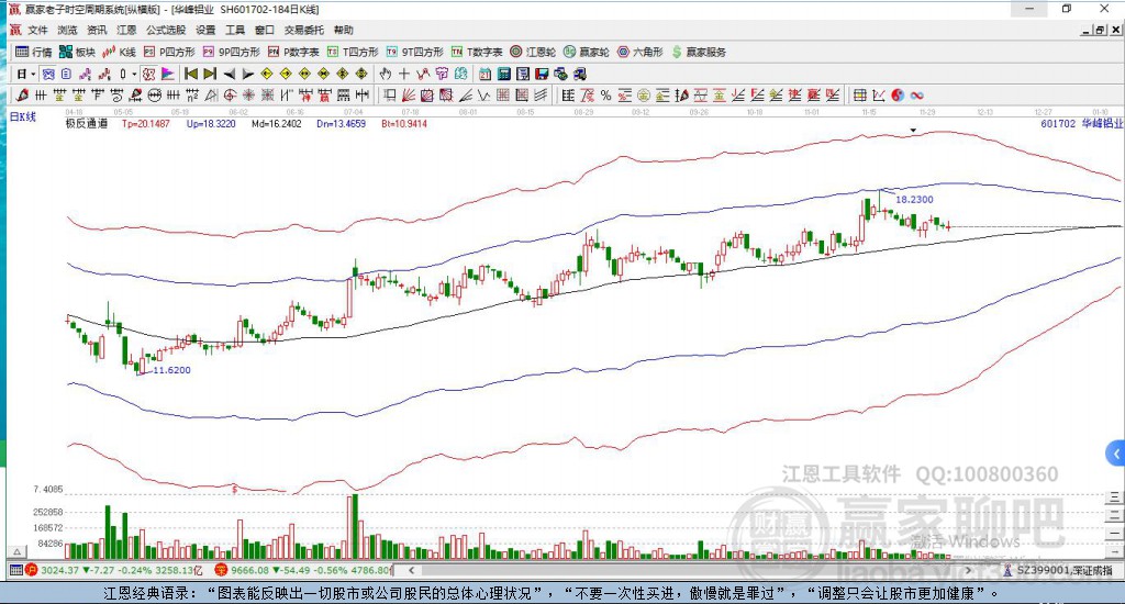 601702華峰鋁業(yè)贏家極反通道工具 601702華峰鋁業(yè)贏家極反通道工具