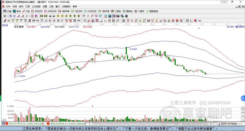 601963重慶銀行贏家極反通道工具