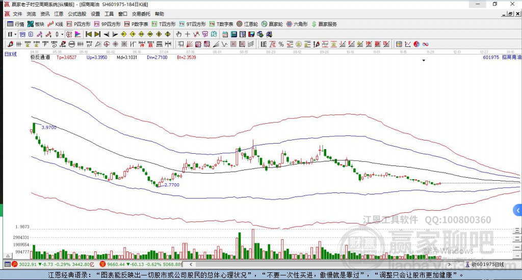 601975招商南油贏家極反通道工具