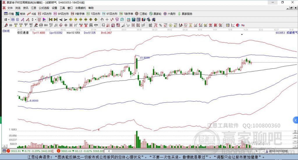 603053成都燃?xì)廒A家極反通道工具