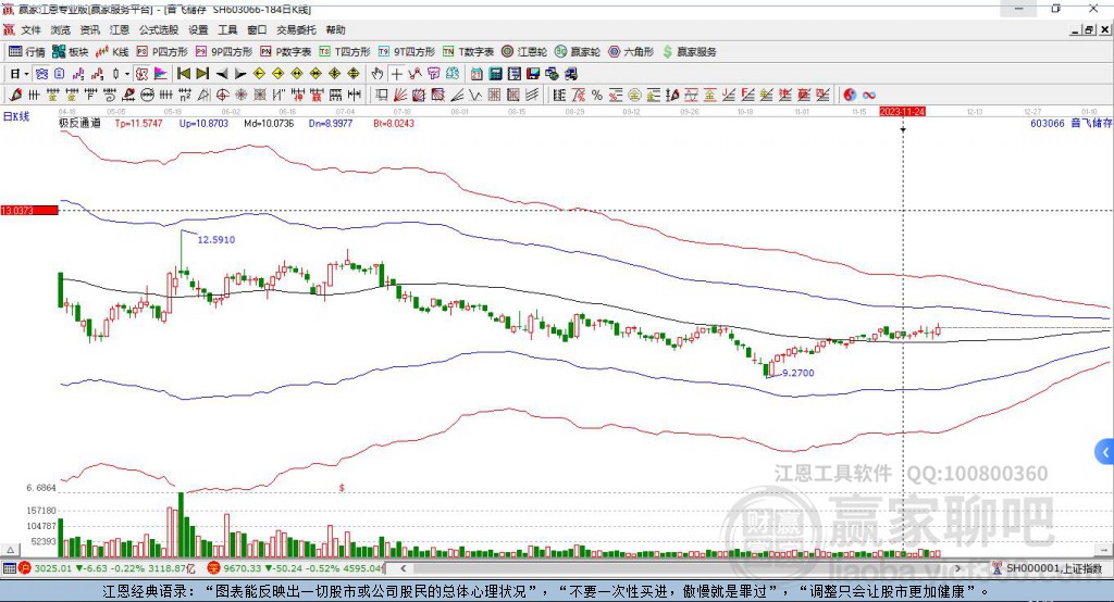 603066音飛儲(chǔ)存贏家極反通道工具