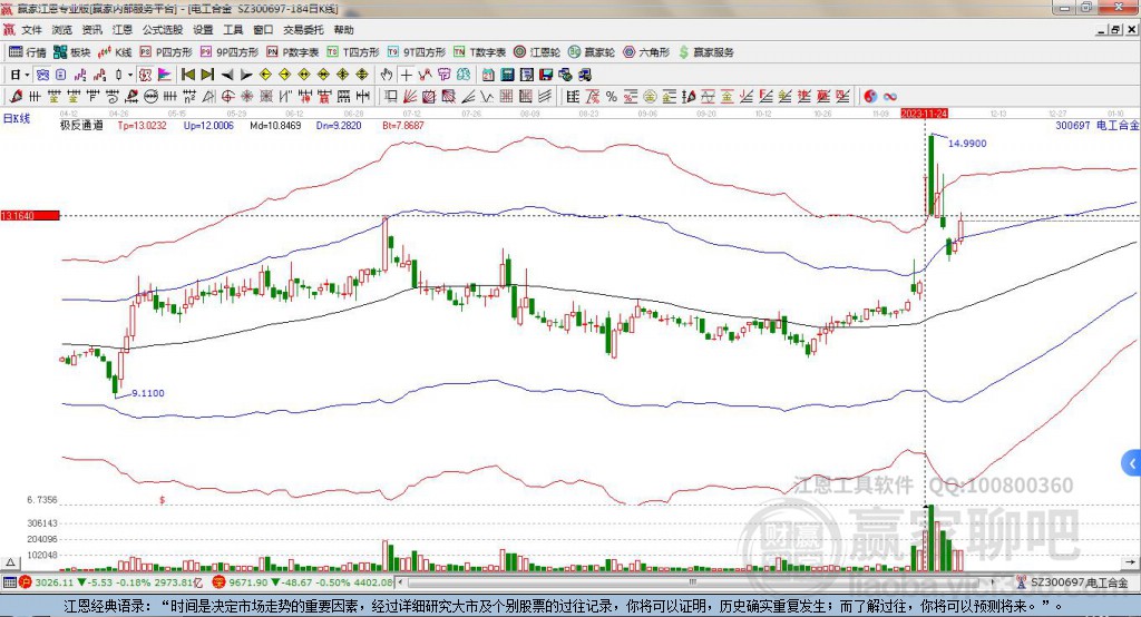 300697電工合金贏家極反通道工具 300697電工合金贏家極反通道工具