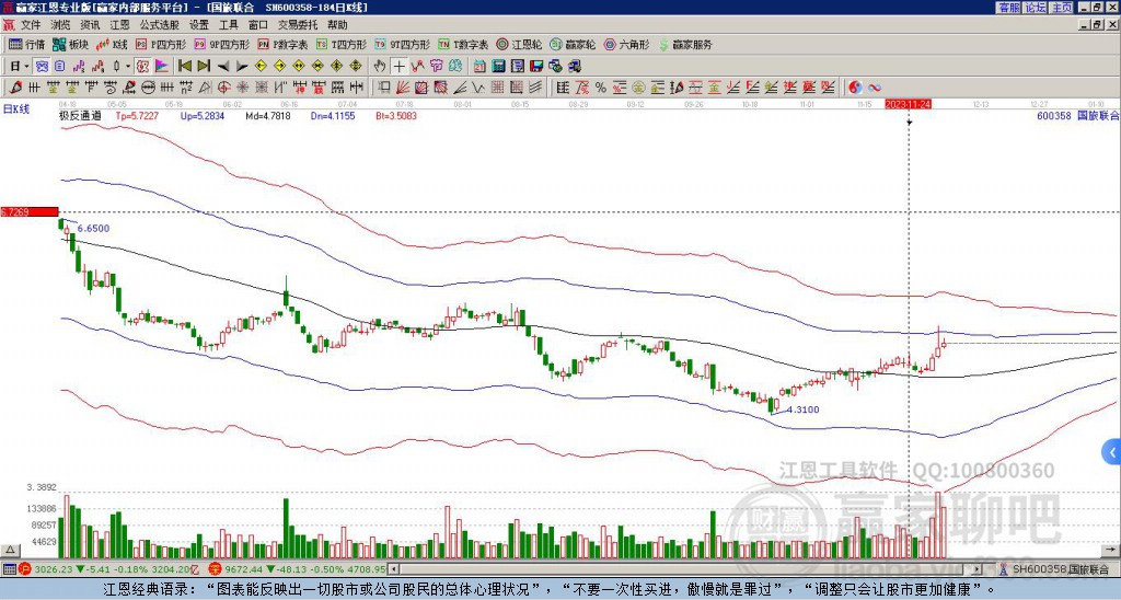 600358國旅聯合贏家極反通道工具 600358國旅聯合贏家極反通道工具