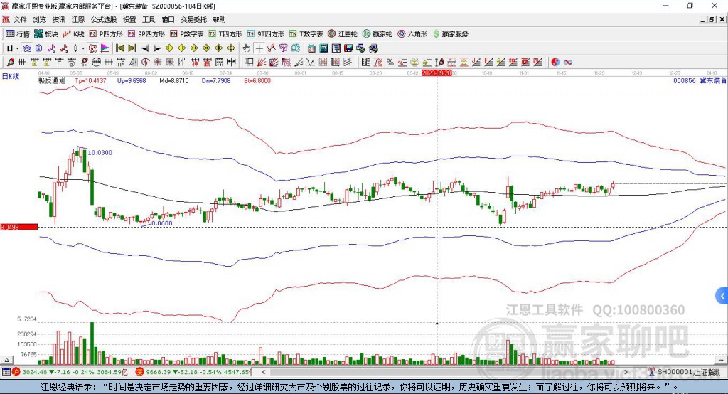 000856冀東裝備贏家極反通道工具
