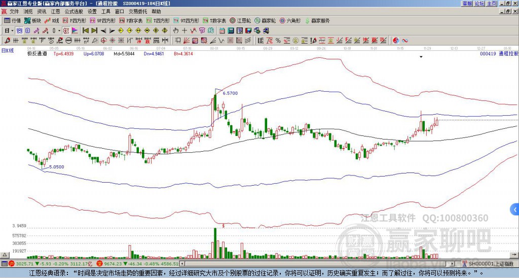 000419通程控股贏家極反通道工具