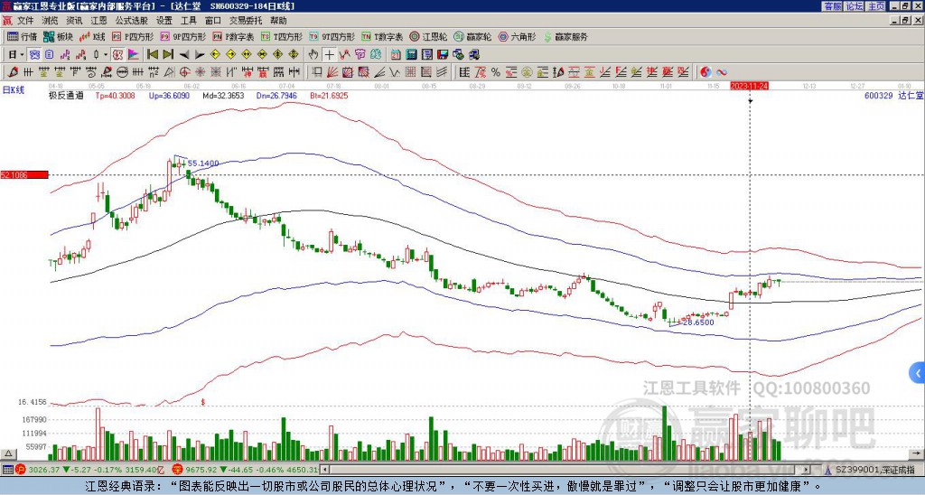 600329達仁堂贏家極反通道工具