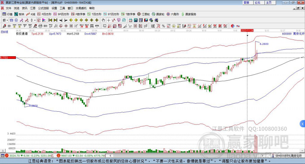 600889南京化纖贏家極反通道工具 600889南京化纖贏家極反通道工具
