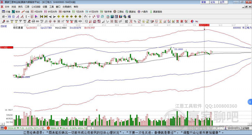 長(zhǎng)江電力