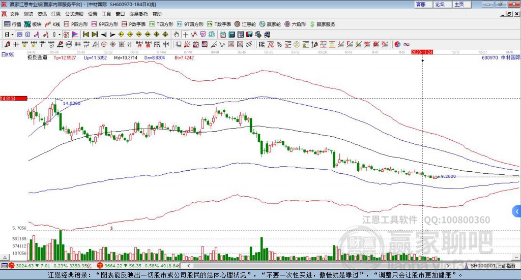 600970中材國際贏家極反通道工具