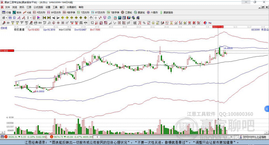603099長(zhǎng)白山贏家極反通道工具