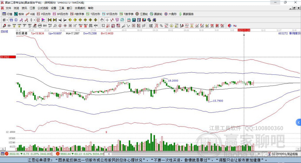 603272聯(lián)翔股份贏家極反通道工具 603272聯(lián)翔股份贏家極反通道工具
