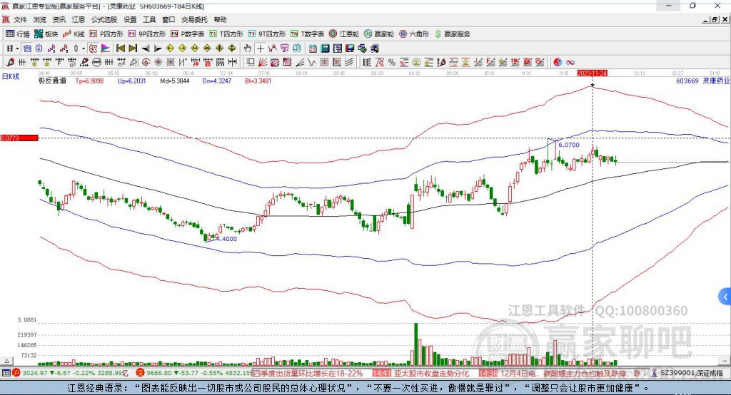 603669靈康藥業(yè)贏家極反通道工具