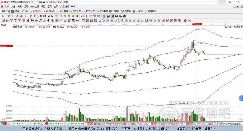 603667五洲新春贏家極反通道工具