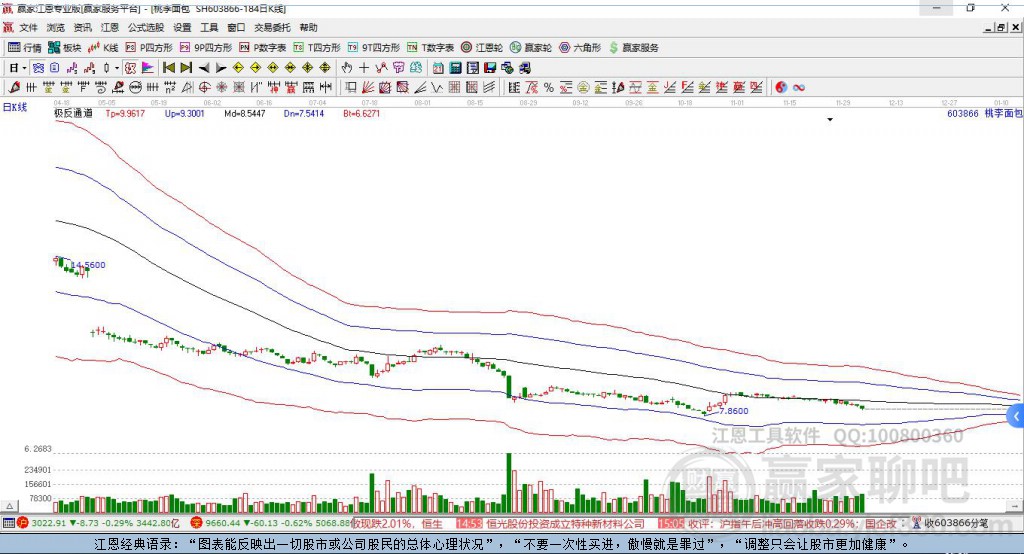 603866桃李面包贏家極反通道工具 603866桃李面包贏家極反通道工具