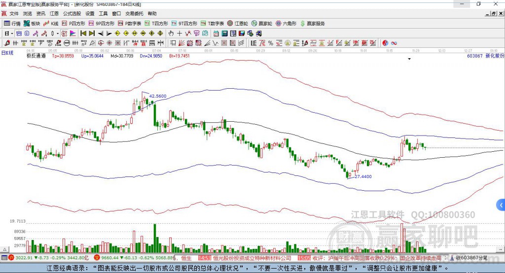 603867新化股份贏家極反通道工具 603867新化股份贏家極反通道工具