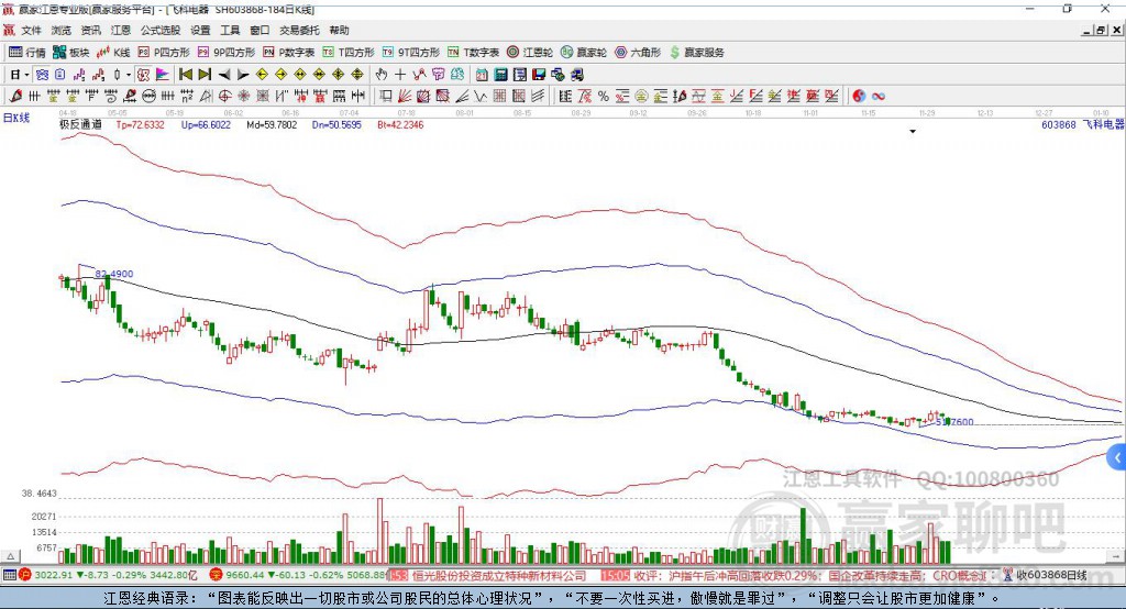 603868飛科電器贏家極反通道工具