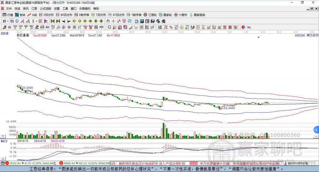 605286同力日升贏家極反通道工具