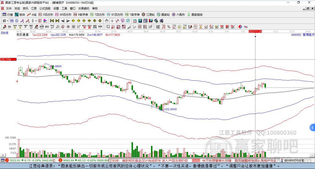 688050愛博醫(yī)療贏家極反通道工具 688050愛博醫(yī)療贏家極反通道工具