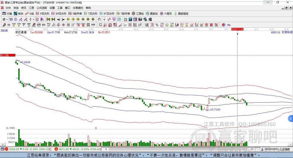 688116天奈科技贏家極反通道工具